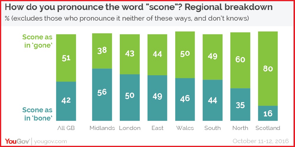 A poll showing how the country pronounces 'scone'.