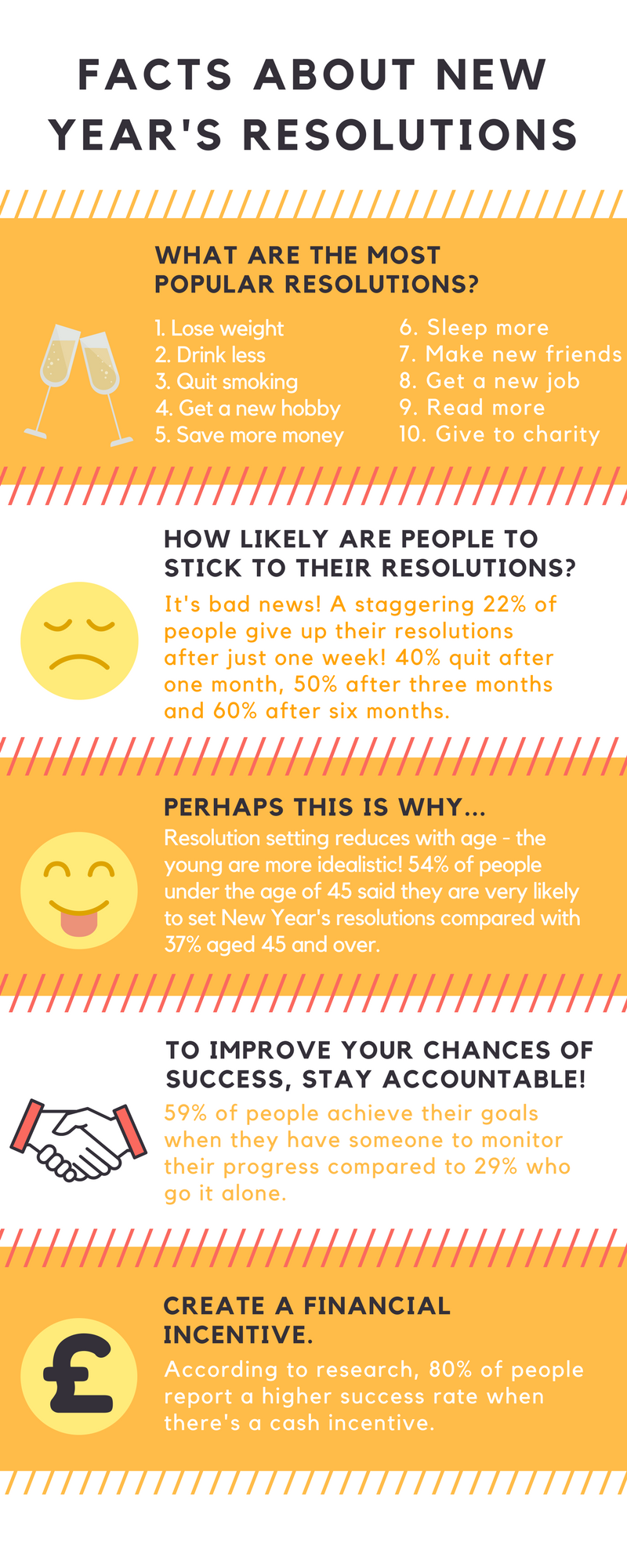 New Year's resolutions infographic
