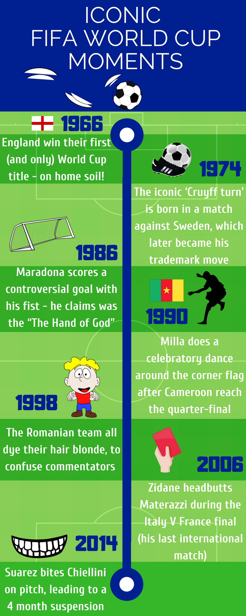 fifa-world-cup-champions-from-1930-to-2018-infographic-sports-mirchi