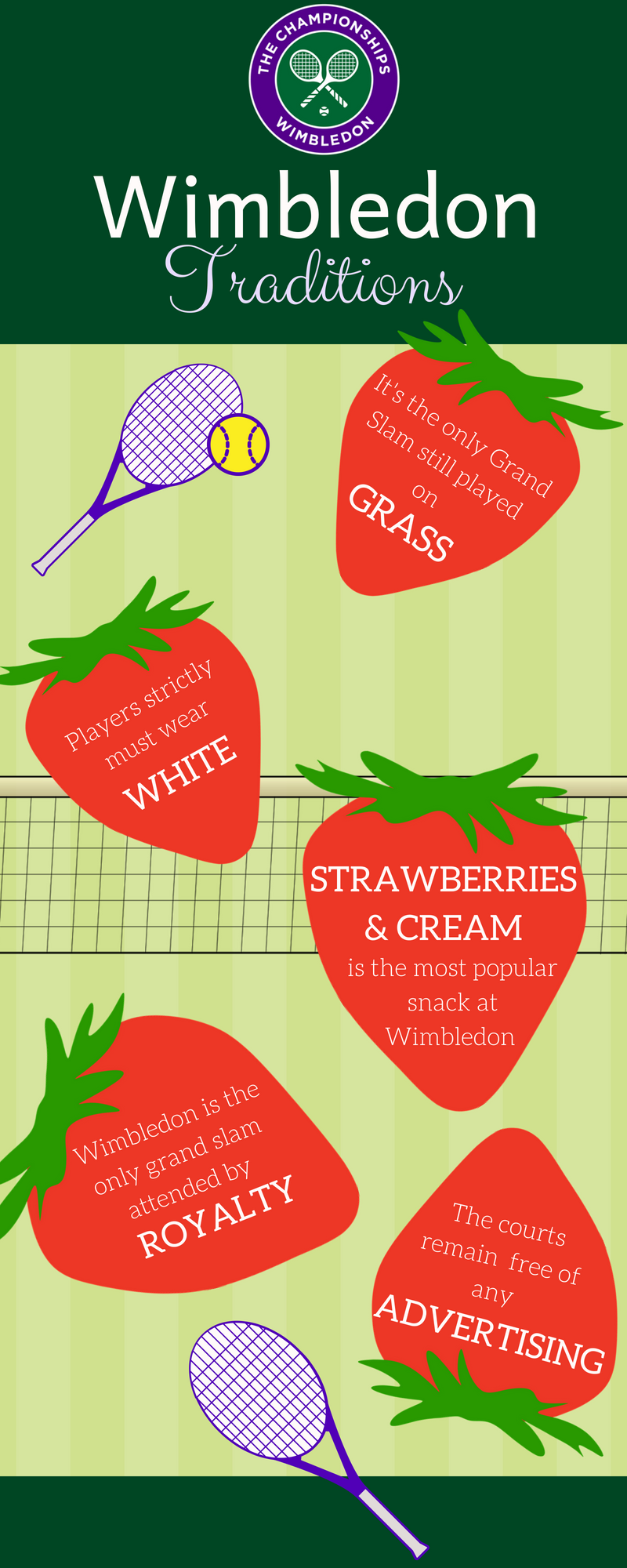 Wimbledon traditions Infographic