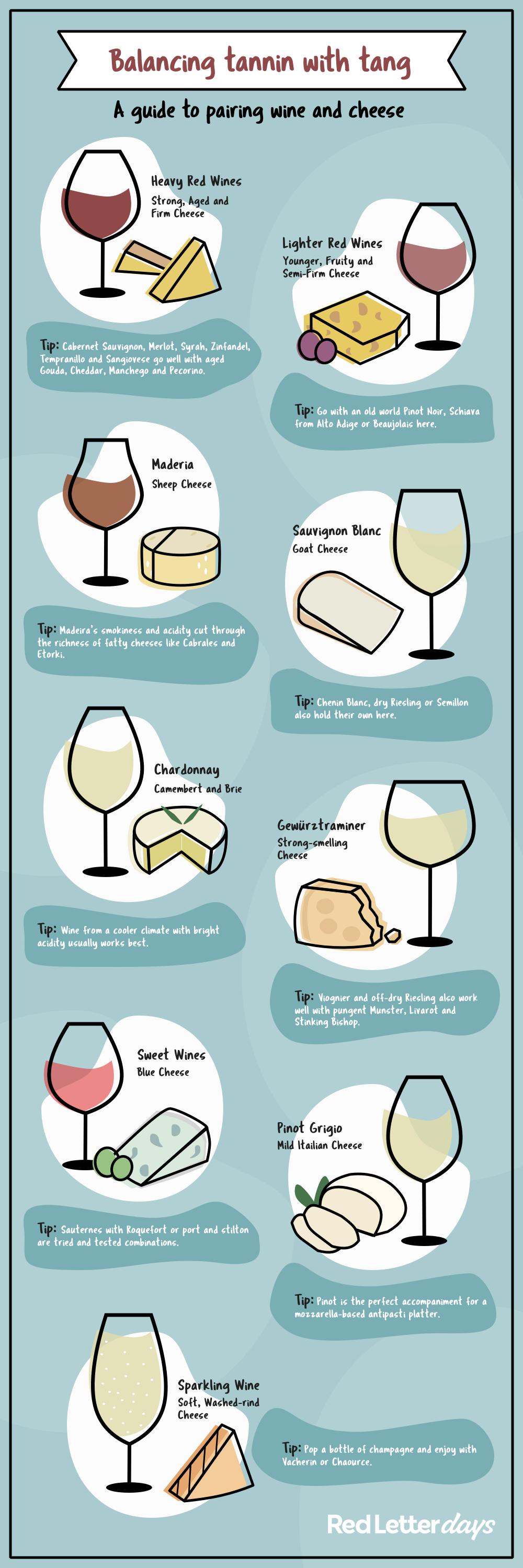 wine and cheese pairing infographic